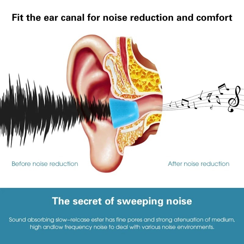 1-6 คู่ Soft Memory Foam หูฟัง - Earphone Foam Tip บทวิจารณ์และราคา